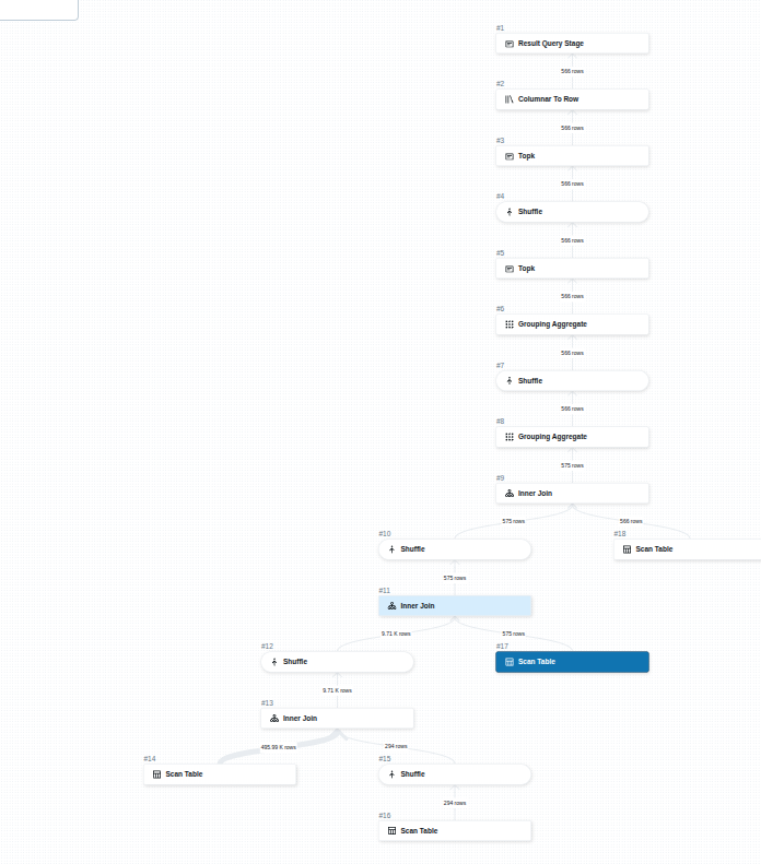 Diagrama del Plan de Ejecución de Spark