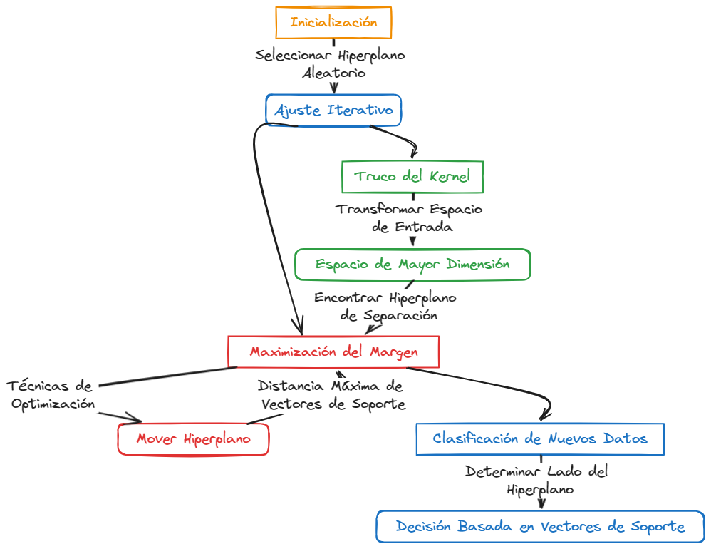 Support Vector Machines Algorithm