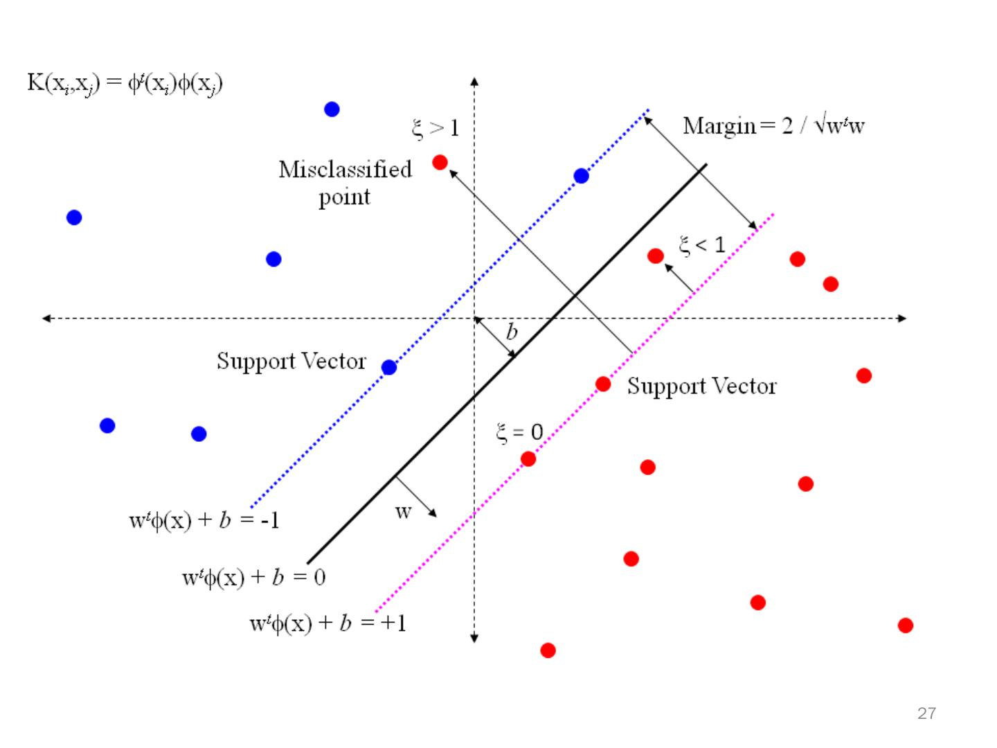 Support Vector Machines